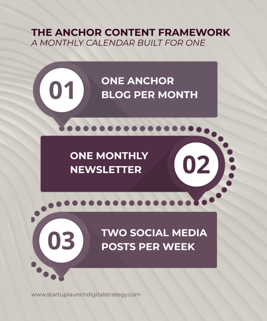 Nonprofit Content Calendar: A Realistic Guide for One-Person Comms Teams slds content framework